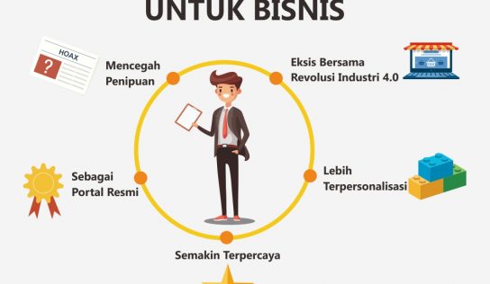 Mengulas Pentingnya Domain Untuk Bisnis